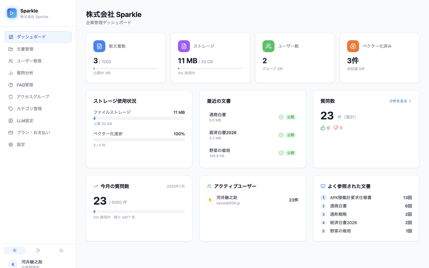 ダッシュボード